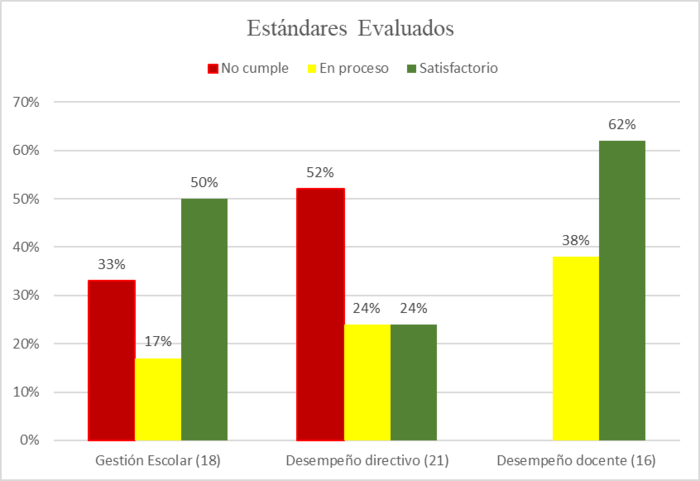 Resultado de la Auditor&iacute;a en la Escuela B&aacute;sica Fiscomisional Monse&ntilde;or N&eacute;stor Astudillo