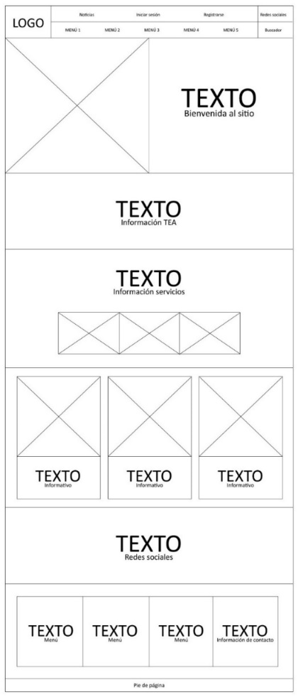 Plantilla de diagramación para la página de inicio