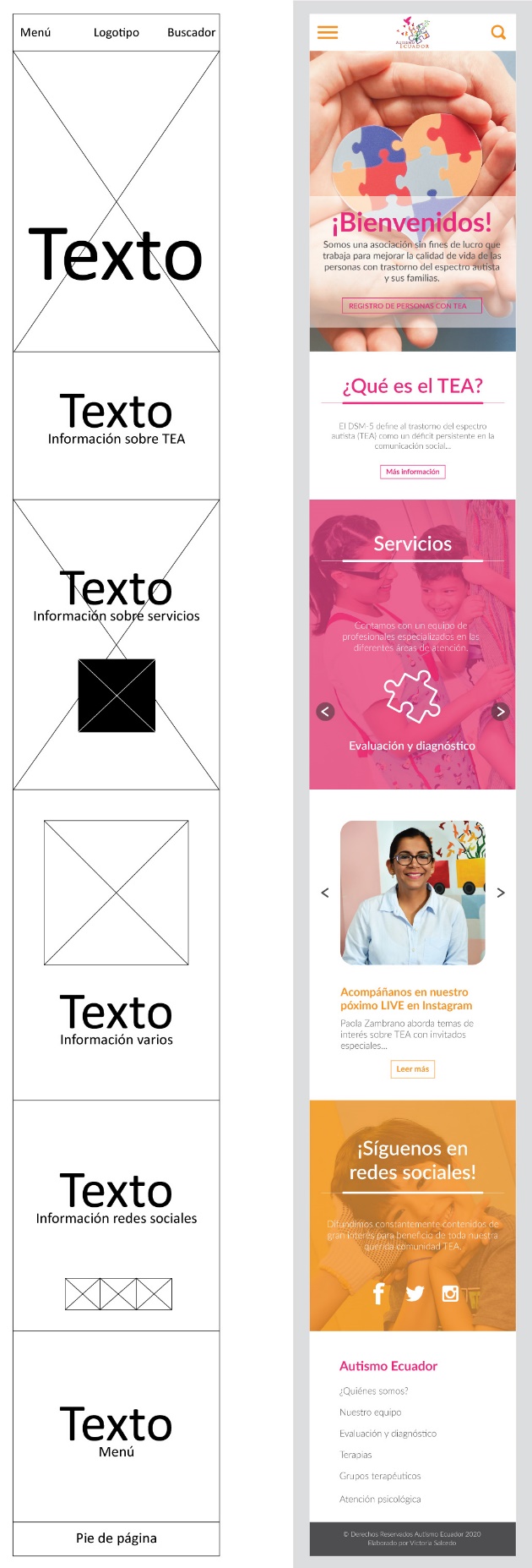 Plantilla y estructura para el diseño adaptativo