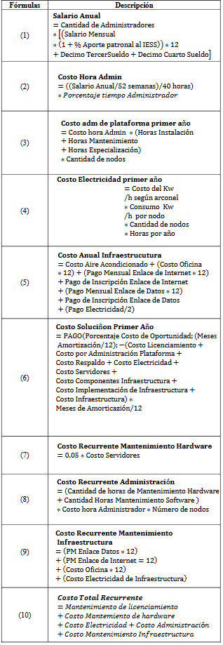 Fórmulas PARA EL CÁLCULO DE LOS COSTOS