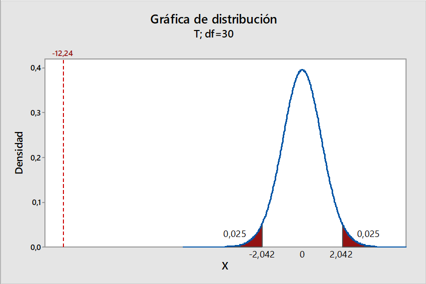 Distribuci&oacute;n de probabilidad
