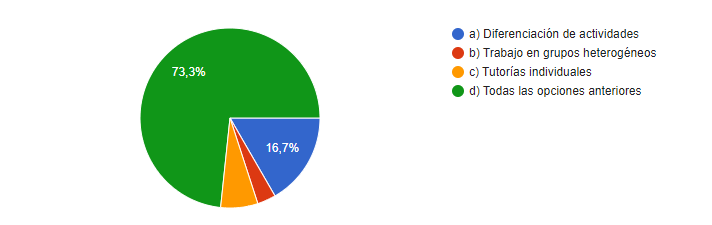Percepci&oacute;n docente sobre la influencia de la literatura en el desarrollo de la empat&iacute;a y la conciencia social en estudiantes