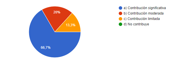 Contribuci&oacute;n percibida de las actividades extracurriculares de lengua y literatura al desarrollo integral estudiantil 