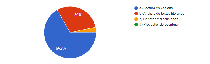  Desaf&iacute;os identificados por docentes en la ense&ntilde;anza de literatura cl&aacute;sica en educaci&oacute;n b&aacute;sica media