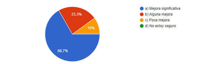 Percepci&oacute;n docente sobre el impacto de la ense&ntilde;anza de gram&aacute;tica y sintaxis en la escritura estudiantil