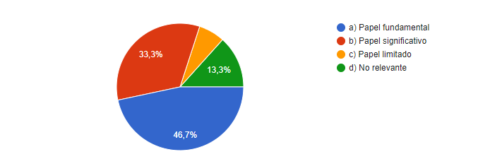 Percepci&oacute;n docente sobre el papel de la escritura argumentativa en el desarrollo del pensamiento cr&iacute;tico