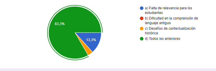 Principales desaf&iacute;os identificados en la ense&ntilde;anza de literatura cl&aacute;sica seg&uacute;n docentes de educaci&oacute;n b&aacute;sica media