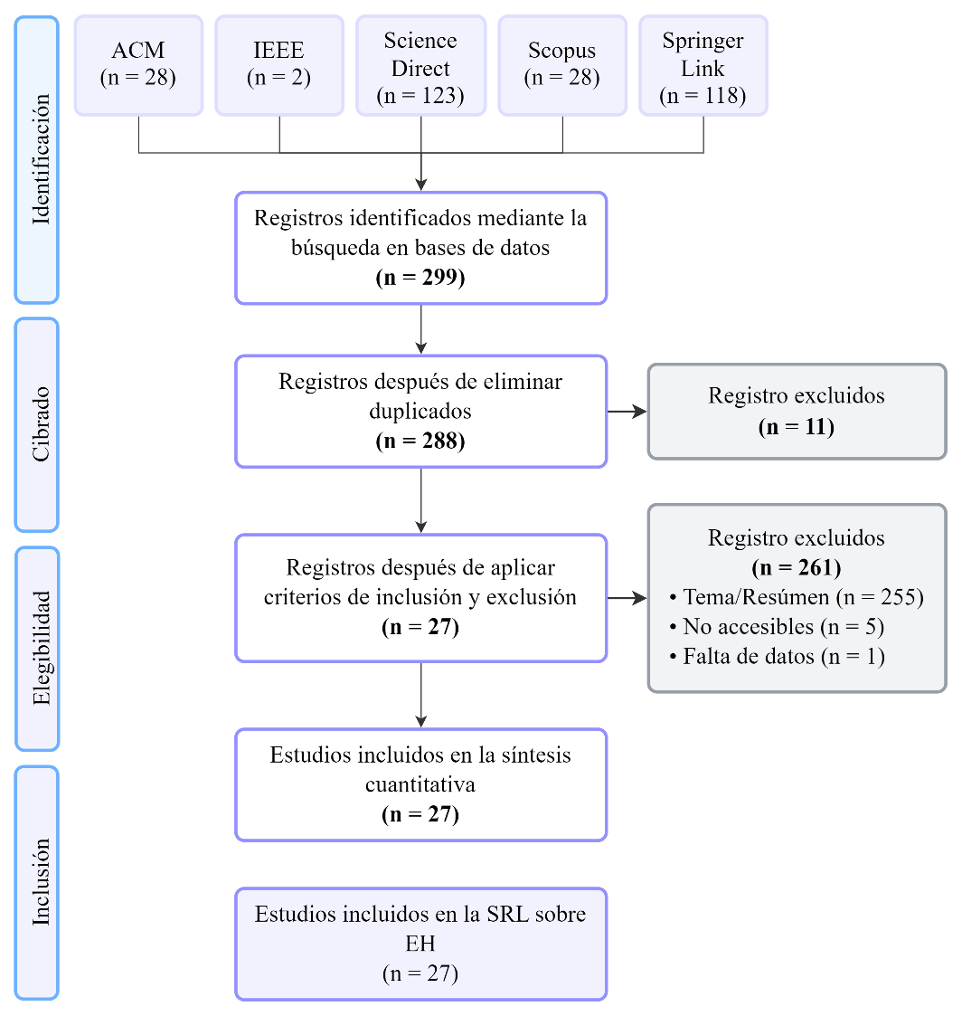  Diagrama de flujo PRISMA