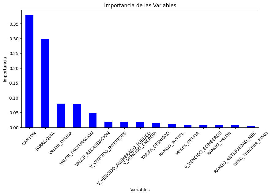 Importancia de las Variables (Random Forest con selección de características)