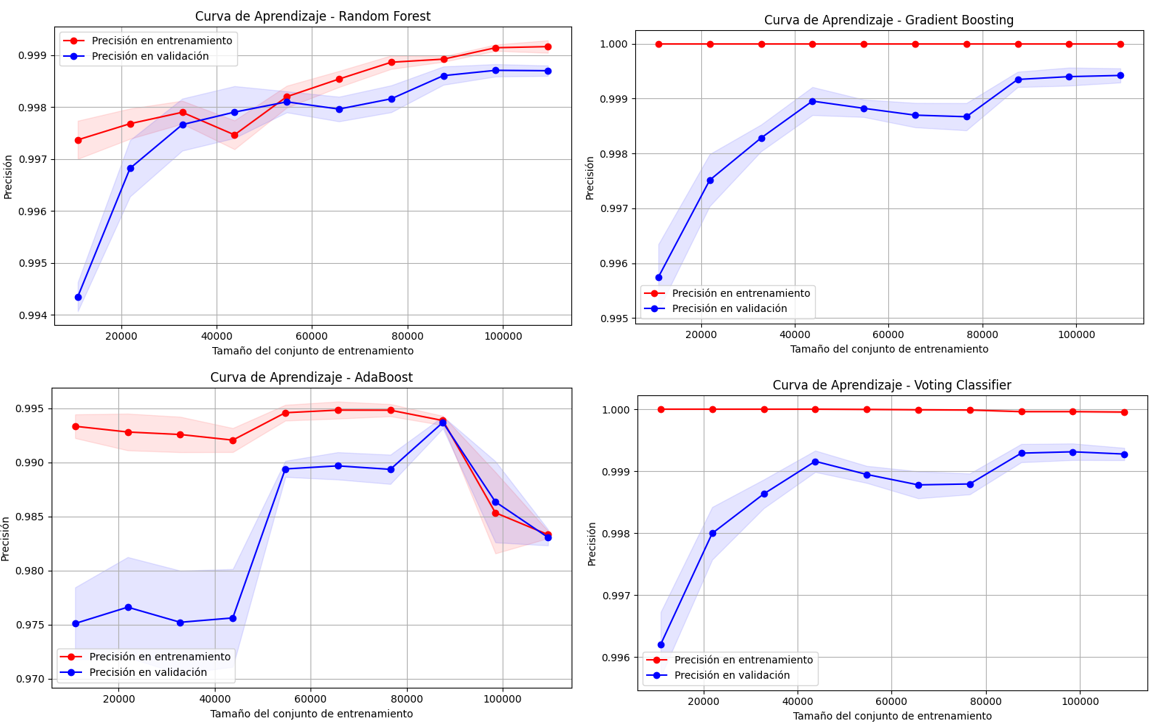 Clasificación con KMeans