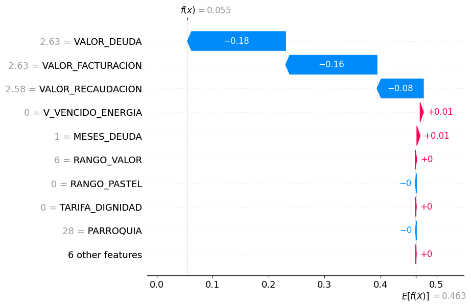 SHAP aplicado al modelo VotingClassifier