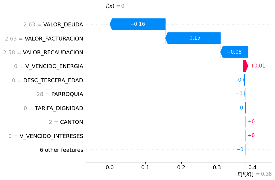 SHAP aplicado al modelo Gradient Boosting