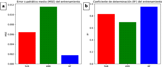 M&eacute;tricas de evaluaci&oacute;n para el an&aacute;lisis de los algoritmos empleados