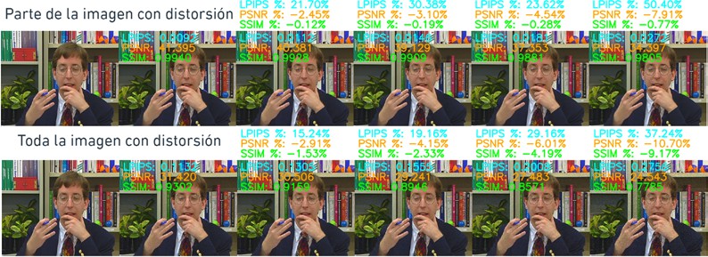 Resultado de la métricas para distintos tipos de distorsión: ruido de Poisson