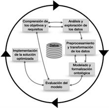 Cronograma de ensayo de prueba de campo