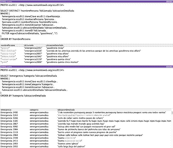Consultas SPARQL sobre tripletas RDF