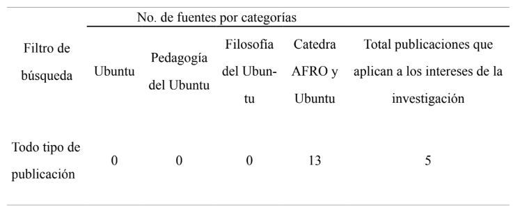 Tabla 6