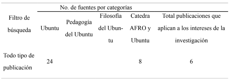 Tabla 7