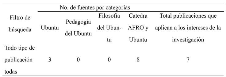 Tabla 8