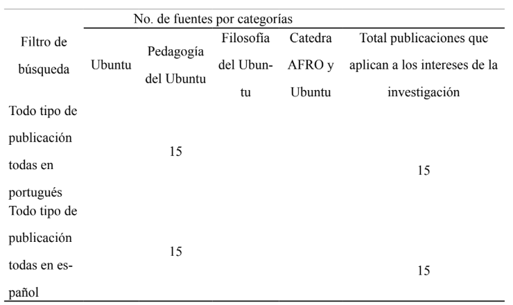 Tabla 9
