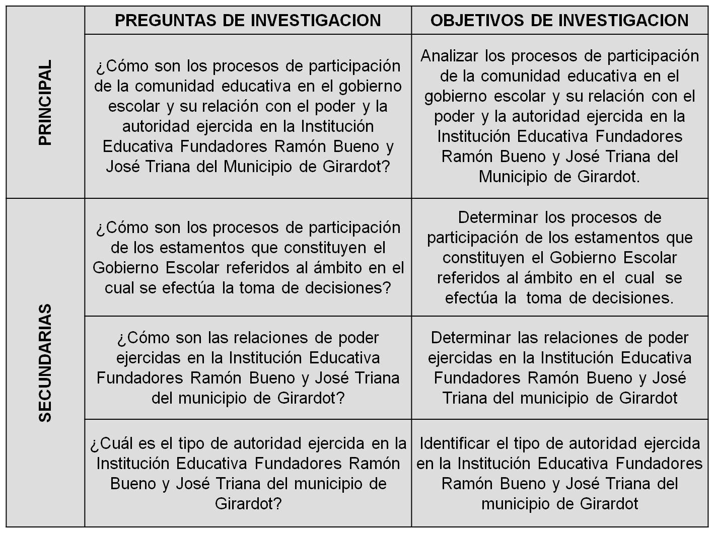 Tabla 1