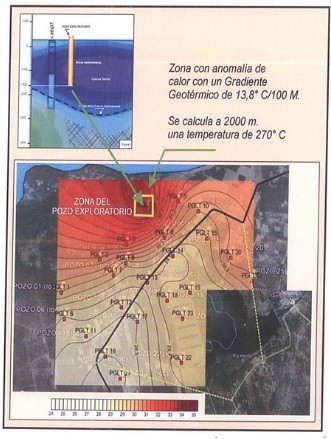 Manifestación geotermal de pozo explorado. Área Villa Río Hondo, Santiago del Estero - Argentina