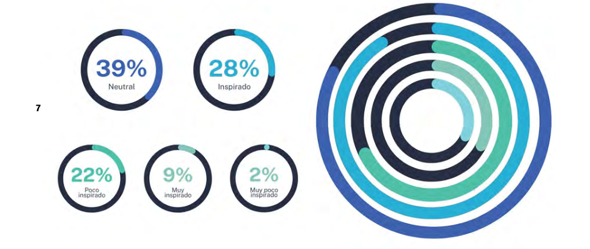 Inspiraci&oacute;n generada por el uso de ia.