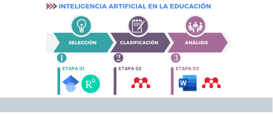 Metodolog&iacute;a de construcci&oacute;n del estado del arte de IAEd