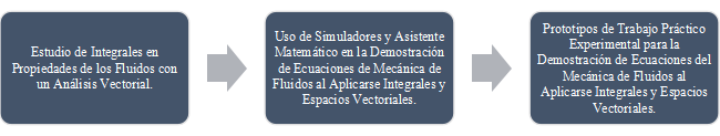 Temáticas abordadas en el curso de graduación PEM (Herrera Castrillo, 2023)