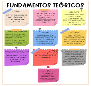 Fundamentos teóricos necesarios para el análisis de problemas