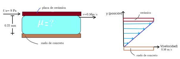 Análisis vectorial del problema