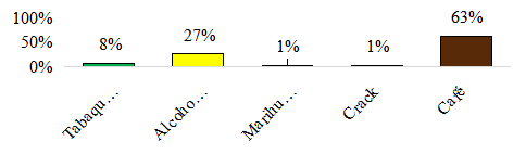Tipos de h&aacute;bitos t&oacute;xicos en los trabajadores de BICU