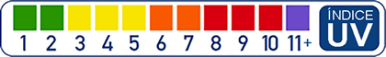 Escala de &iacute;ndice UV
