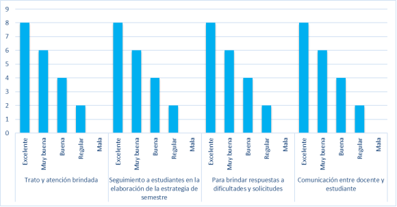 Desempe&ntilde;o actitudinal docente
