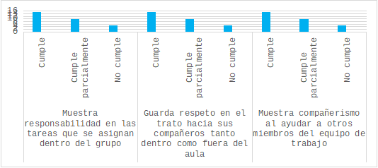 Autoevaluaci&oacute;n estudiantil del aspecto actitudinal