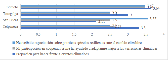 Tiempo de recuperaci&oacute;n del sistema ante eventos adversos