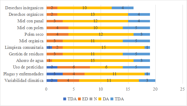 Enfoque económico ambiental de la Cooperativa