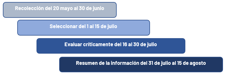 Actividades PRISMA