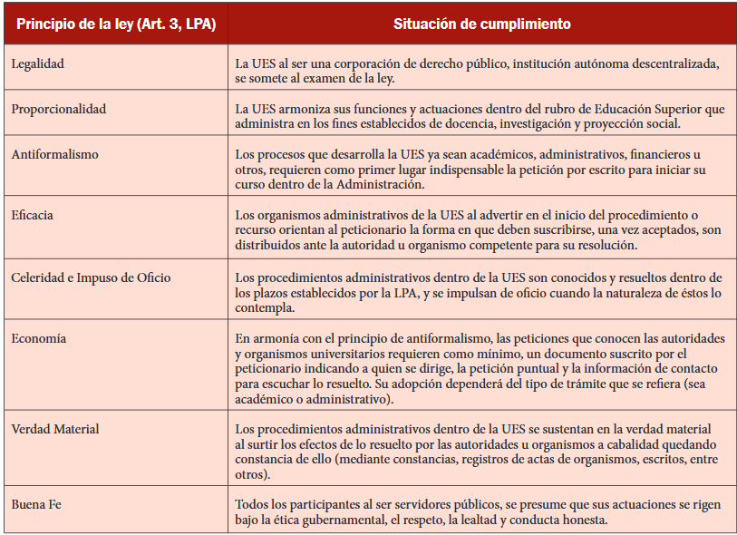 Verificaci&oacute;n de los principios de la Ley de Procedimientos Administrativos sobre las actuaciones administrativas de la Universidad de El Salvador