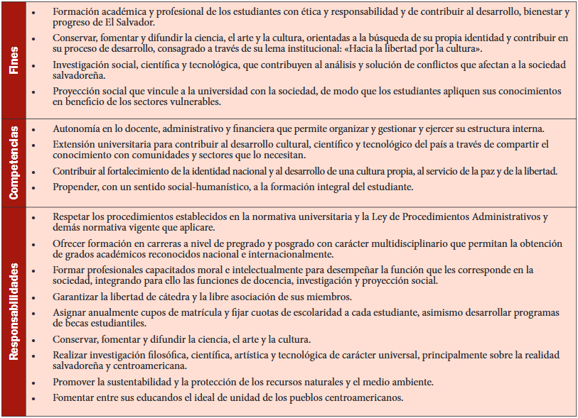 Fines, competencias y responsabilidades de la Universidad de El Salvador