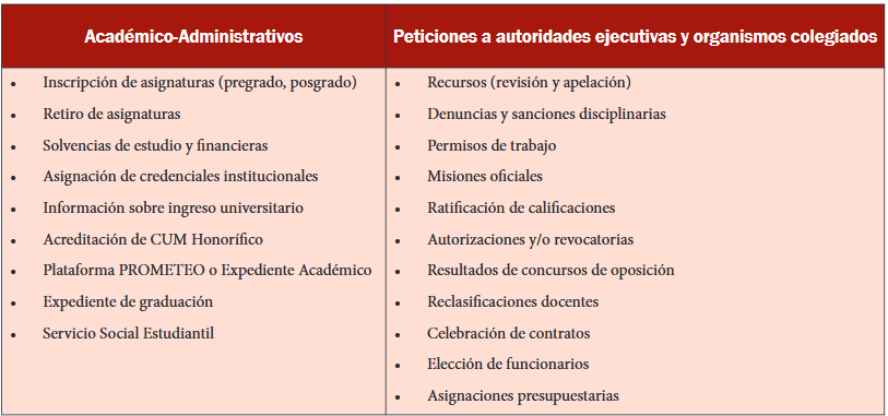 Tr&aacute;mites y procedimientos administrativos atendidos por la Universidad de El Salvador, aplicables a sus diferentes unidades seg&uacute;n su competencia