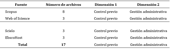 Resultados de documentos consultados