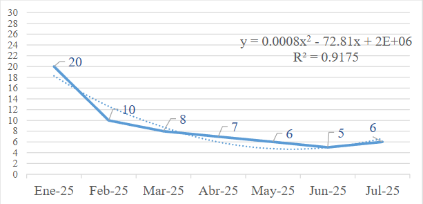 An&aacute;lisis de trabajo seguro (ATS)