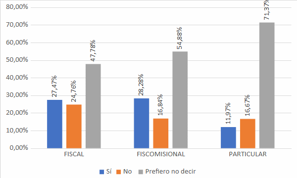 Percepci&oacute;n estudiantil sobre menores de edad en situaci&oacute;n de riesgo