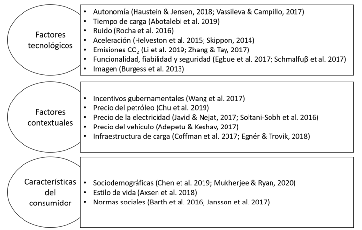 Factores que influyen en la decisi&oacute;n de compra