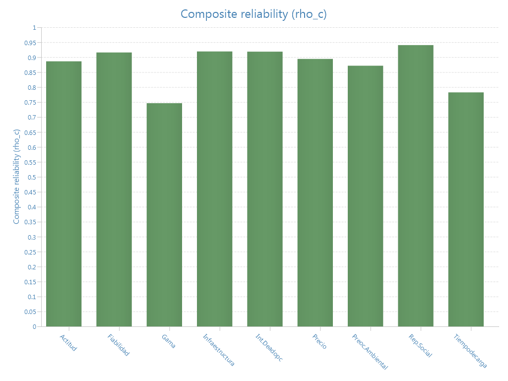Fiabilidad compuesta